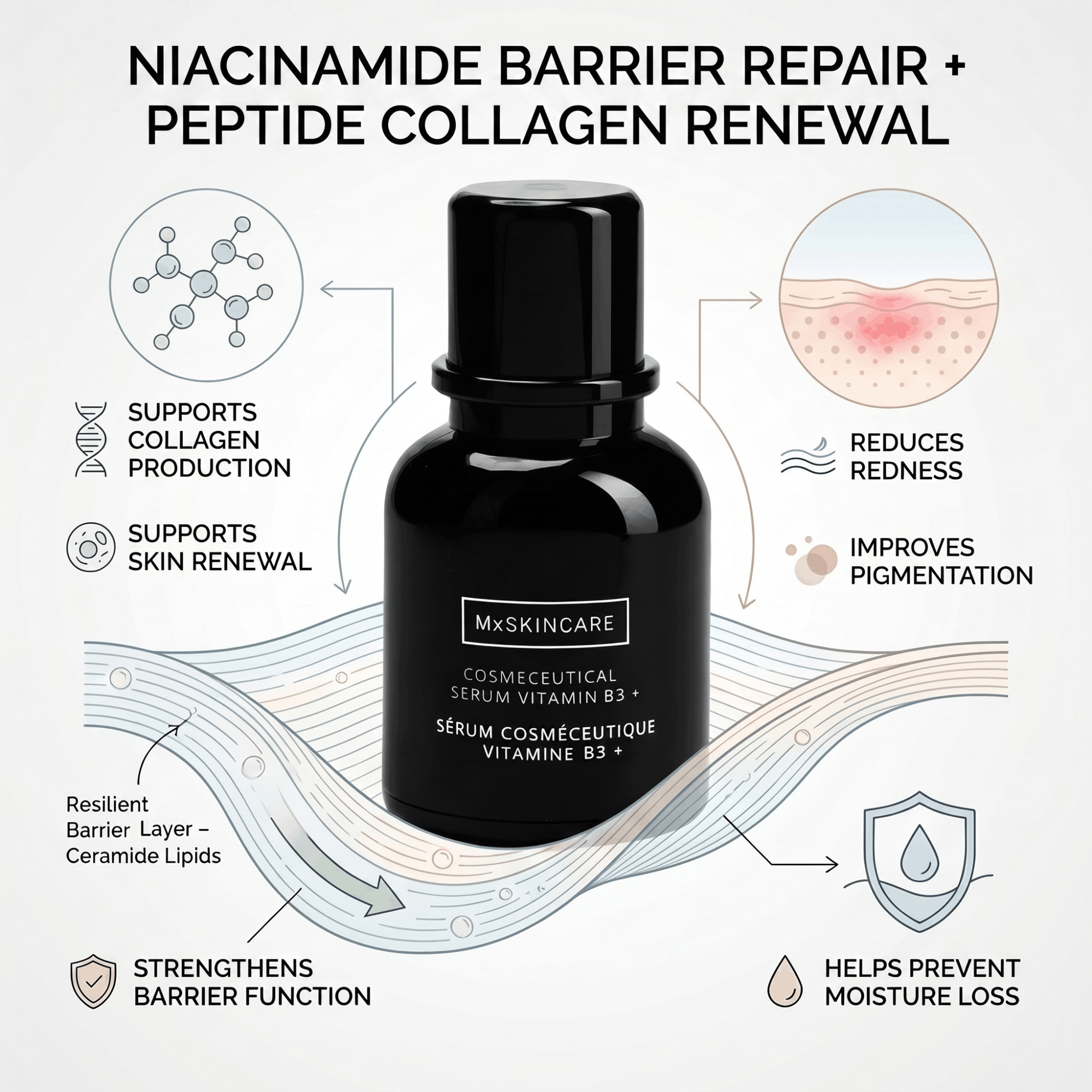 COSMECEUTICAL SERUM VITAMIN B3 +