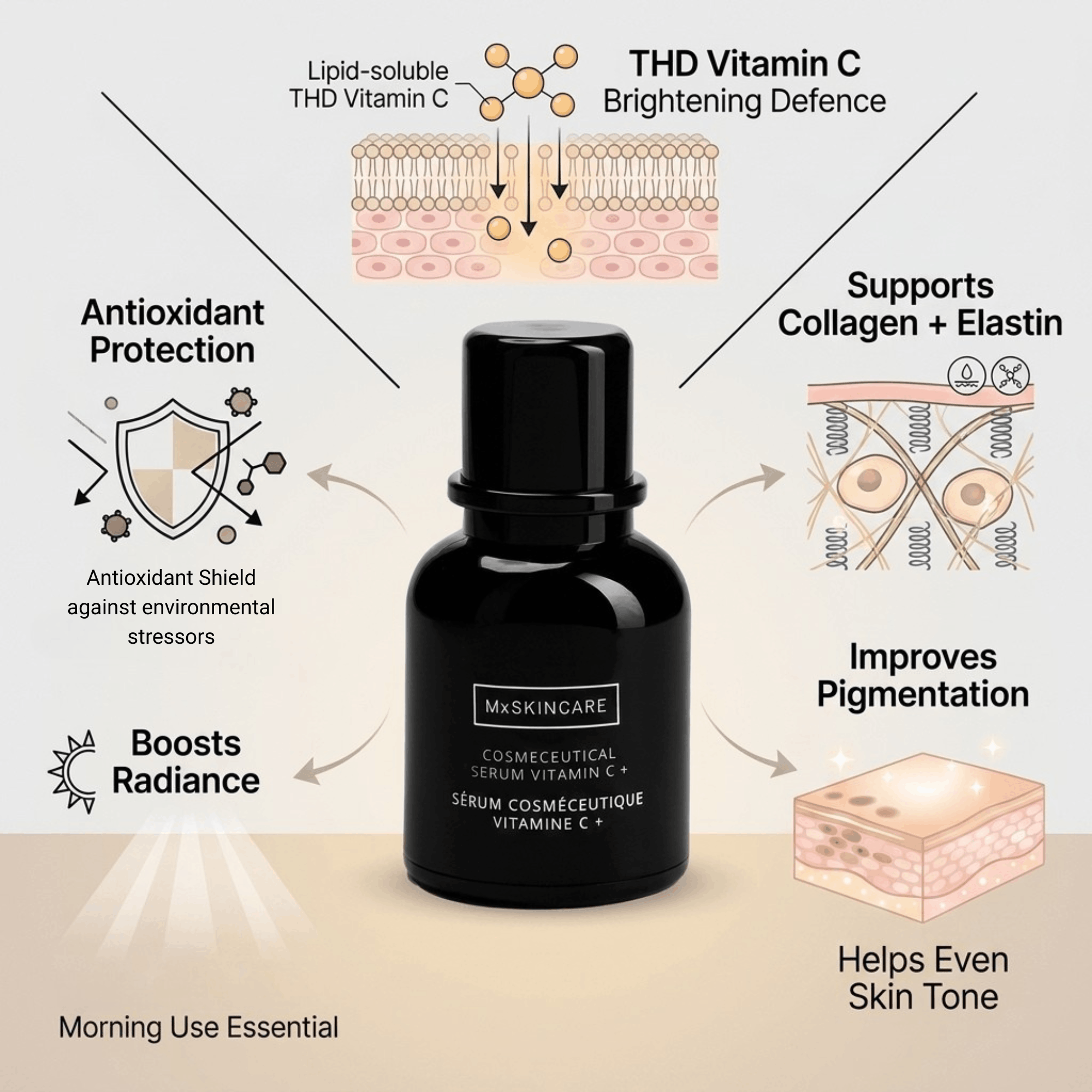 COSMECEUTICAL SERUM VITAMIN C +
