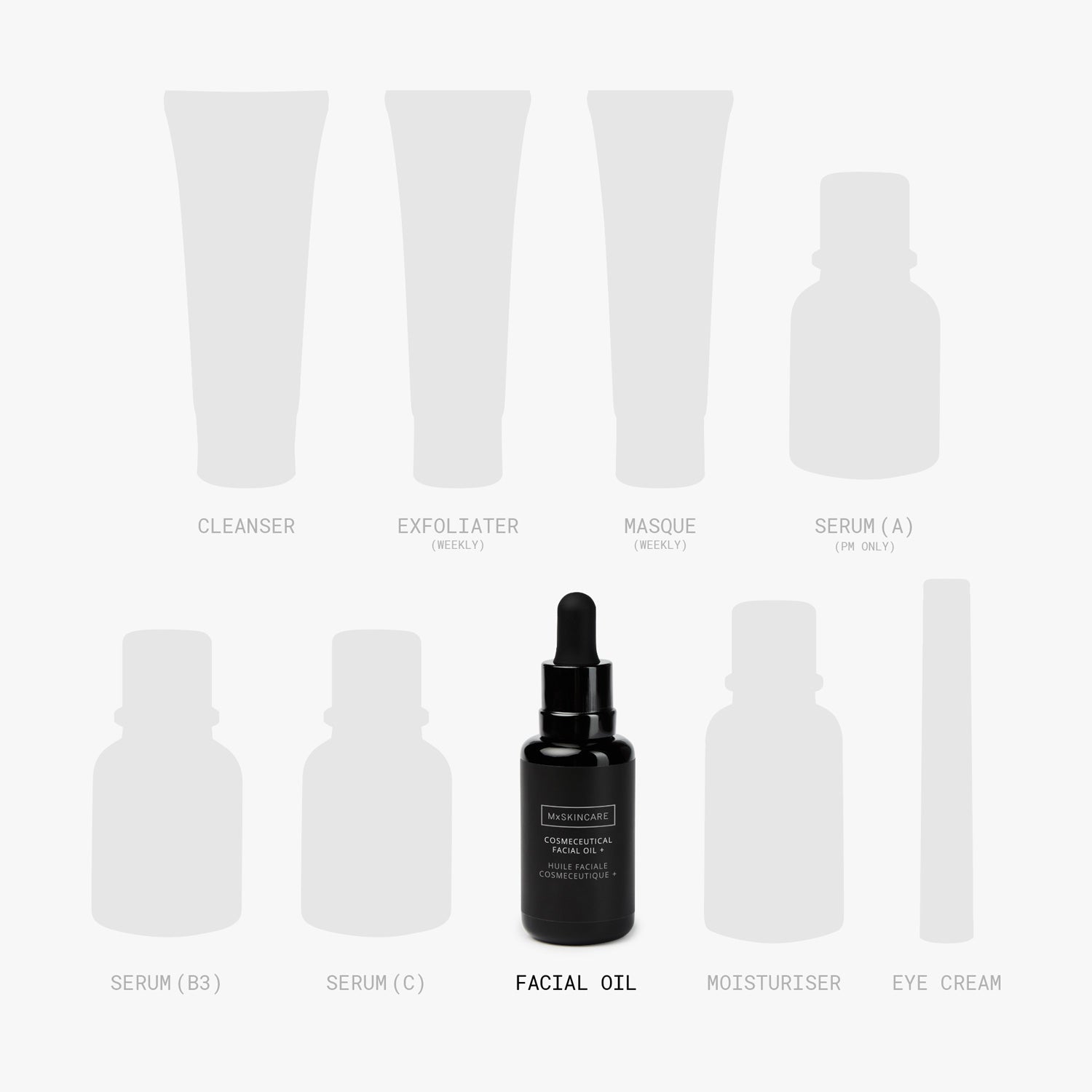 COSMECEUTICAL FACIAL OIL +