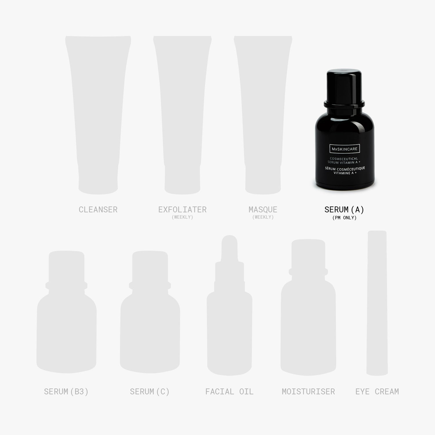 COSMECEUTICAL SERUM VITAMIN A +