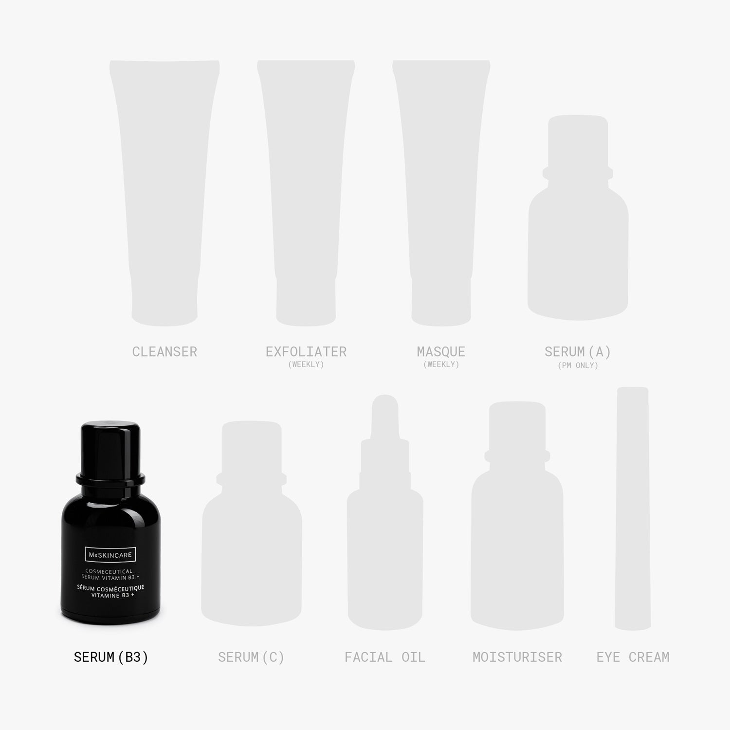 COSMECEUTICAL SERUM VITAMIN B3 +